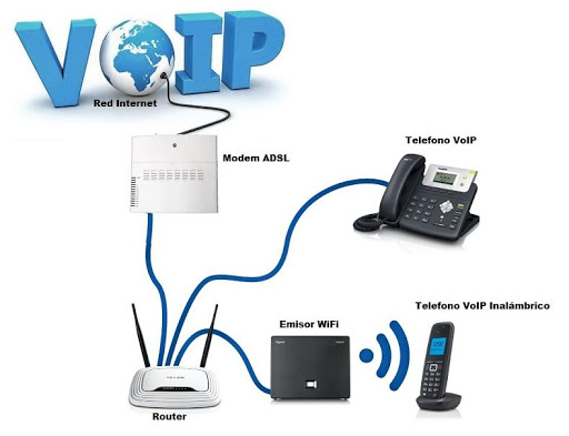 مرکز تلفن های ویپ VoIP و تحت شبکه